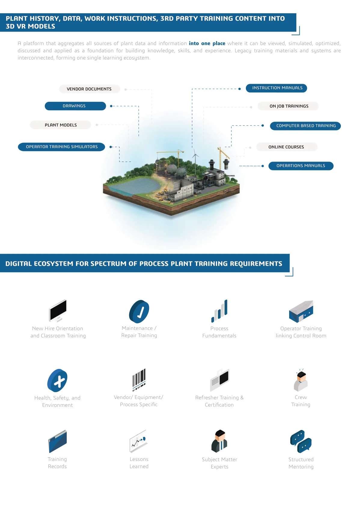 VR learning brochure page bringing plant documents, drawings, manuals, and training content into one place