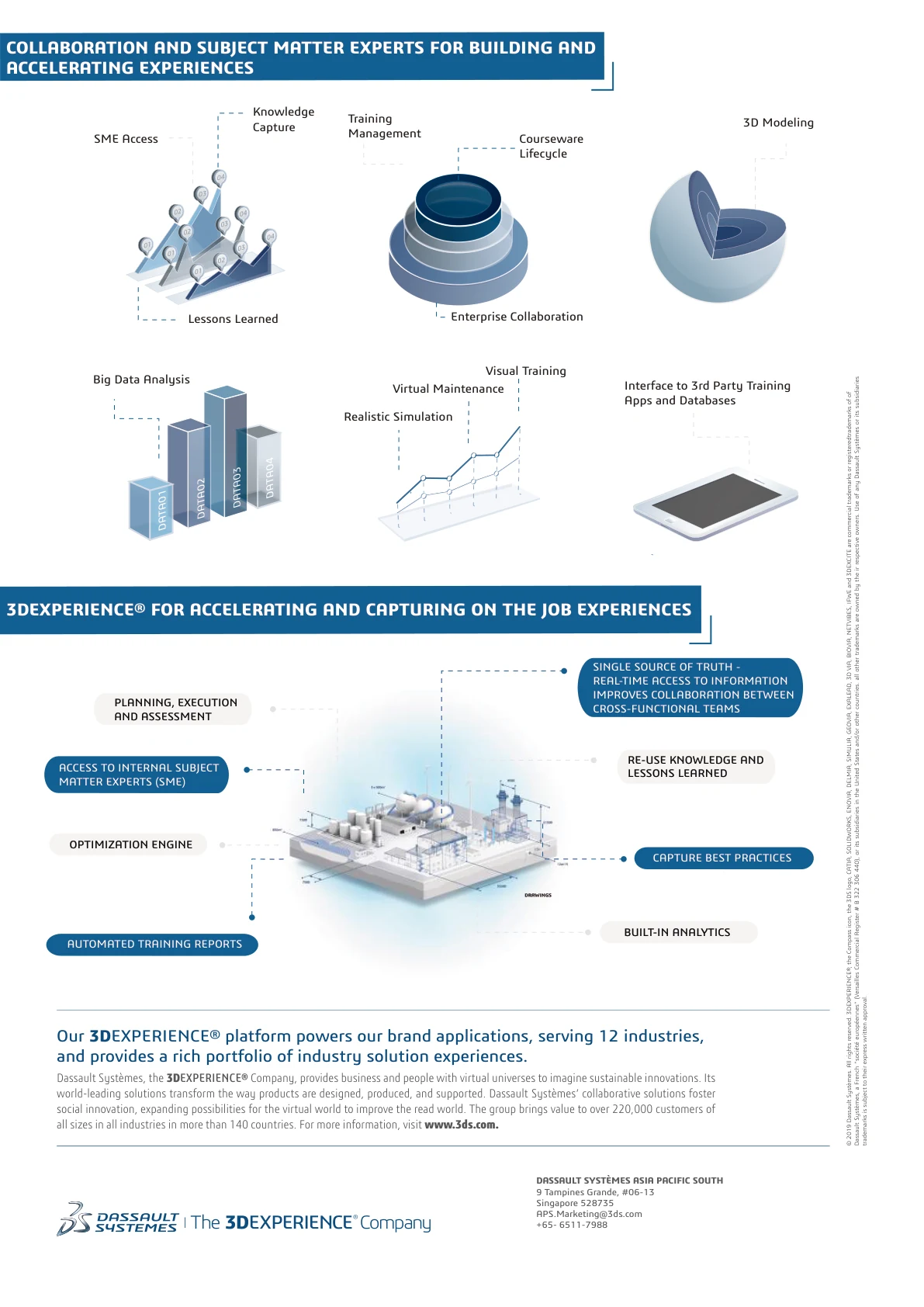 VR learning brochure page showing collaboration, subject matter experts, analytics, and experience capture